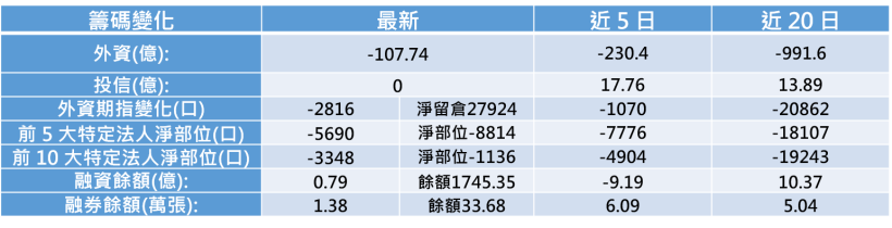 【K晨報】Q2本業由盈轉虧！TPK宸鴻（3673）產能利用率降低，營收季減約20％