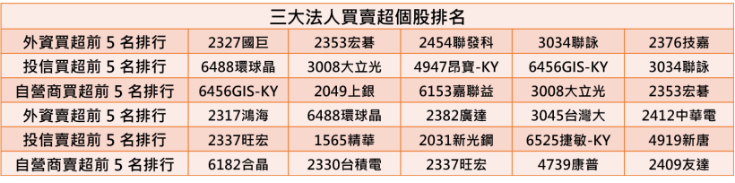 【K晨報】商城拚低價，血流成河！網家（8044）商店街（4965）股價重創...
