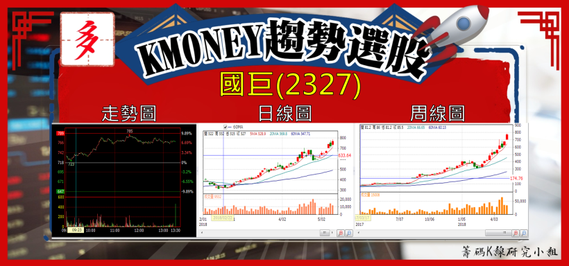 【K晨報】商城拚低價，血流成河！網家（8044）商店街（4965）股價重創...