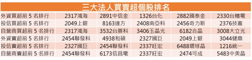 【K晨報】高殖利率+法人周買超>5000張！12檔進可攻、退可守，外資愛