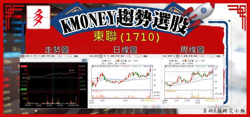 【K晨報】高殖利率+法人周買超>5000張！12檔進可攻、退可守，外資愛