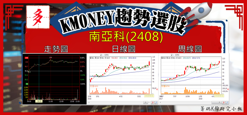 【K晨報】被動元件料源穩了！MLCC龍頭策略大轉彎，和碩、英業達年底前料源無缺