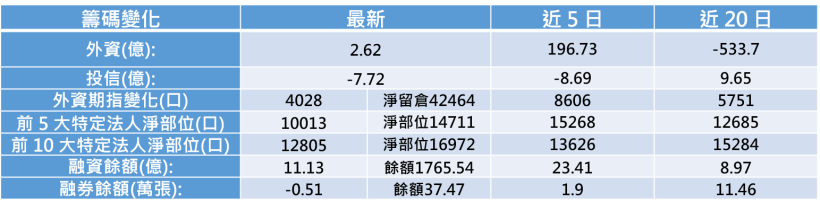 【K晨報】被動元件料源穩了！MLCC龍頭策略大轉彎，和碩、英業達年底前料源無缺