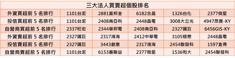 【K晨報】被動元件料源穩了！MLCC龍頭策略大轉彎，和碩、英業達年底前料源無缺