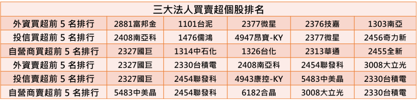 【K晨報】電競需求進入旺季 + CPU及GPU新平台上市效應，法人「上調」微星全年預估EPS