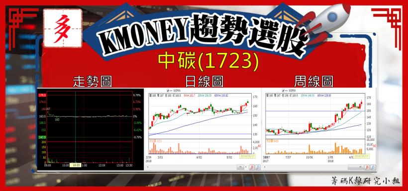 【K晨報】電競需求進入旺季 + CPU及GPU新平台上市效應，法人「上調」微星全年預估EPS