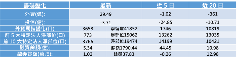 【K晨報】被動元件龍頭『國巨又停牌』！併購一樁樁...集團版圖持續擴大、族群買盤旺