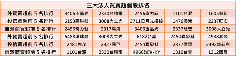 【K晨報】被動元件龍頭『國巨又停牌』！併購一樁樁...集團版圖持續擴大、族群買盤旺