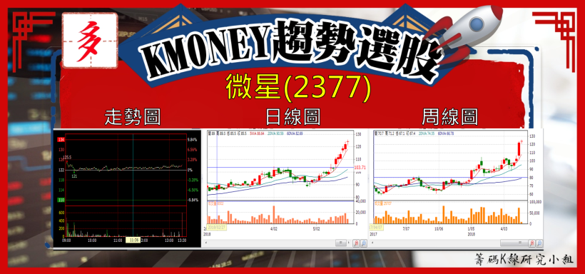 【K晨報】被動元件龍頭『國巨又停牌』！併購一樁樁...集團版圖持續擴大、族群買盤旺