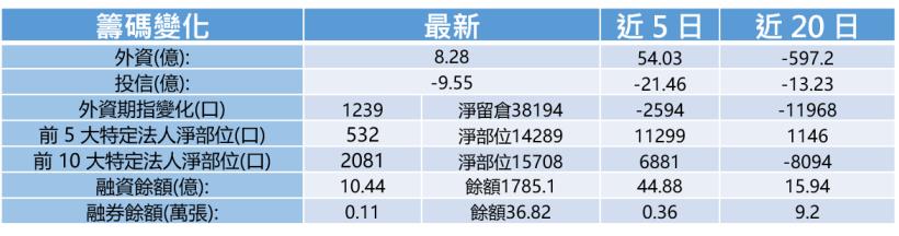 【K晨報】暑假旺季來了！股價基期低 + 基本面佳 = 遊戲股後市可期（建議留意產業龍頭）