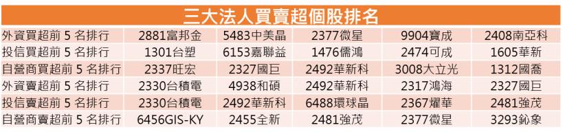 【K晨報】暑假旺季來了！股價基期低 + 基本面佳 = 遊戲股後市可期（建議留意產業龍頭）