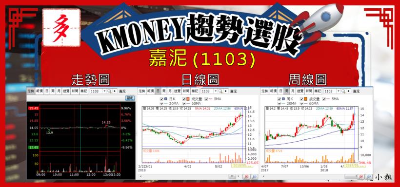 【K晨報】暑假旺季來了！股價基期低 + 基本面佳 = 遊戲股後市可期（建議留意產業龍頭）