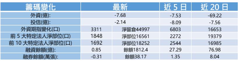 【K晨報】投信發狠，作帳這15檔中小型股！月買、周買→持股比率上升中