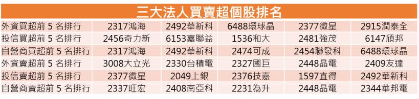 【K晨報】投信發狠，作帳這15檔中小型股！月買、周買→持股比率上升中