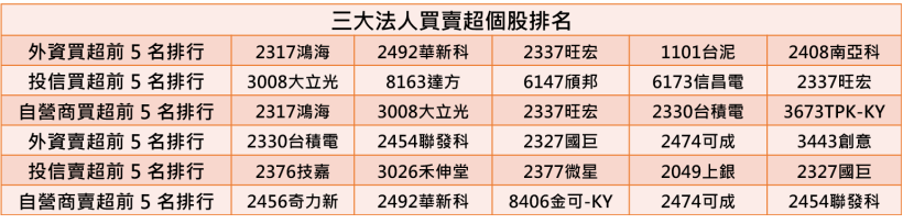 【K晨報】奇力新(2456)券資比飆破9成！6月13日正式合併美磊(3068)，換股比例0.73：1