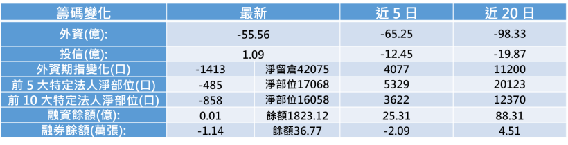 【K晨報】蘋果三大關鍵零組件，TPK、台虹、景碩 同聲看旺下半年！『業績明顯轉強』..
