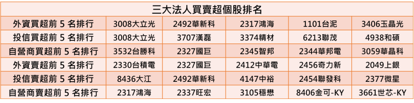 【K晨報】蘋果三大關鍵零組件，TPK、台虹、景碩 同聲看旺下半年！『業績明顯轉強』..