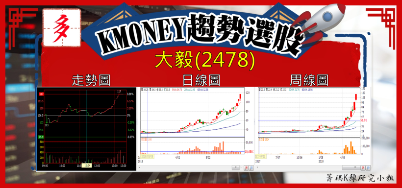 【K晨報】蘋果三大關鍵零組件，TPK、台虹、景碩 同聲看旺下半年！『業績明顯轉強』..