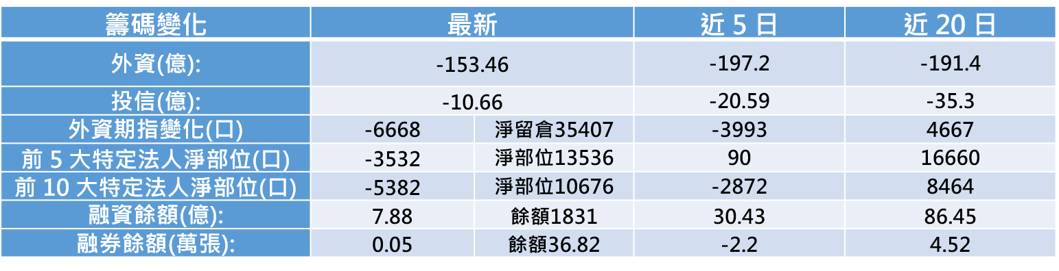 Kæ™¨å ± å ±åƒ¹è·Œ åŽŸæ–™æ¼²å¤ªé™½èƒ½çŸ½æ™¶åœ