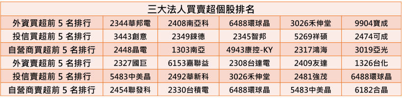 【K晨報】電容、電阻等被動元件漲勢不斷！電阻業者「光頡、厚聲發漲價通知」旺季還在後頭
