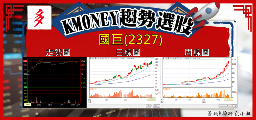 【K晨報】油價升，台塑四寶「5月業績年增26％」！台塑(1301)、南亞(1303)雙雙創新高
