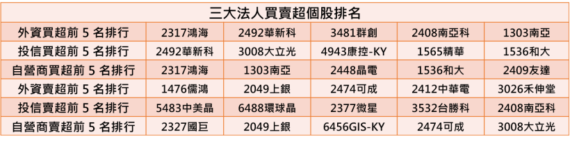 【K晨報】三吃 蘋果、三星、華為！華邦電記憶體價格維持高檔，5月營收優於預期