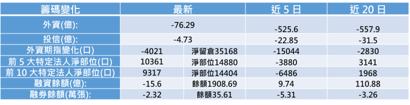 【K晨報】產業惡化，外資圈對面板雙虎後市全面棄守！供過於求、衰退幅度驚人