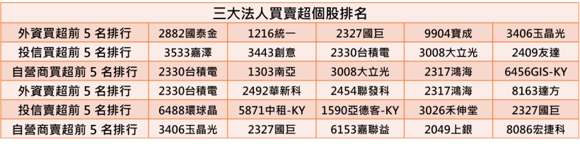 【K晨報】產業惡化，外資圈對面板雙虎後市全面棄守！供過於求、衰退幅度驚人