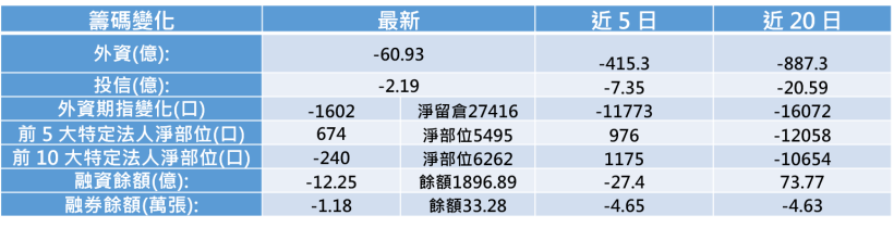 【K晨報】Q2就是產業旺季！出口導向工具機族群→台幣貶值，賺更多