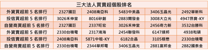 【K晨報】Q2就是產業旺季！出口導向工具機族群→台幣貶值，賺更多