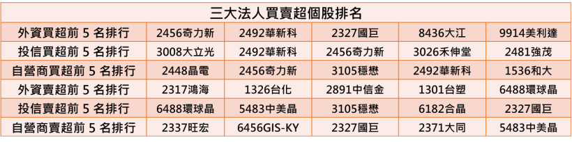 【K晨報】公司被訂單塞爆，Q1營收年增8成！大江董事長表示：只求盡快消化客戶需求