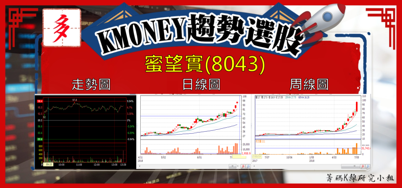 【K晨報】獲利資優生台達電(2308)慘遭出賣...外資結帳！股價跌破百元支撐