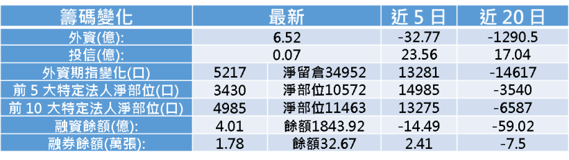 【K晨報】Q2財報亮眼 股王重見 5 字頭，蘋果拉貨潮 7月開跑利多續旺加持！