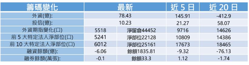 【K晨報】本周10重點法說→Q3你一定要知道的事..揚明光、牧德、力成、聯電..