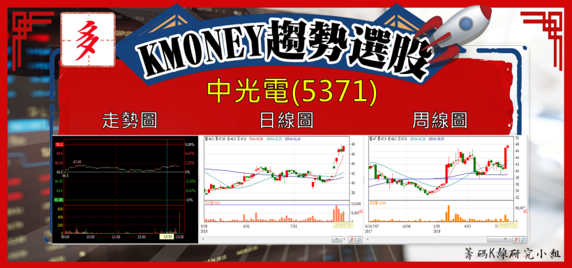 【K晨報】獲利年複合成長率超過4成！XX把創意(3443)納入「買進首選標的」名單