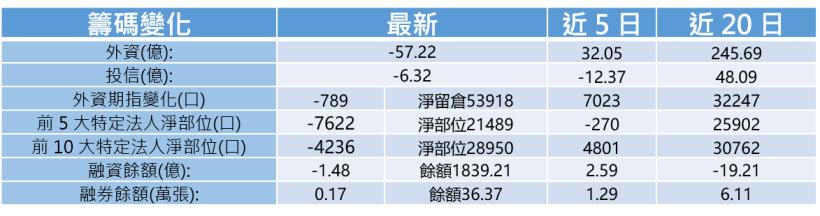【K晨報】Model 3產能再增二成，台灣供應鏈訂單大增！XX車用年增率標 40％