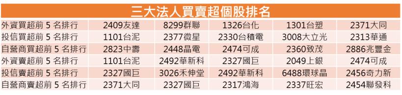 【K晨報】Model 3產能再增二成，台灣供應鏈訂單大增！XX車用年增率標 40％