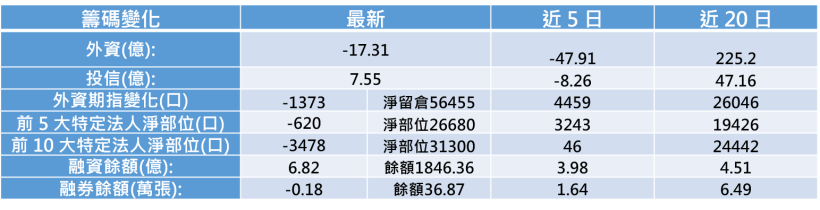 【K晨報】DDR3連漲八季後轉跌→晶豪科（3006）、南亞科（2408）首當其衝