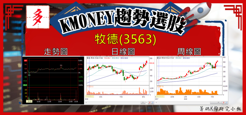 【K晨報】DDR3連漲八季後轉跌→晶豪科（3006）、南亞科（2408）首當其衝