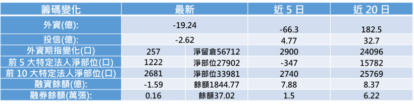 【K晨報】面板價格全面調漲，Q3獲利多賺5~10％！再加上旺季來臨，備貨需求發酵...