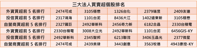 【K晨報】面板價格全面調漲，Q3獲利多賺5~10％！再加上旺季來臨，備貨需求發酵...