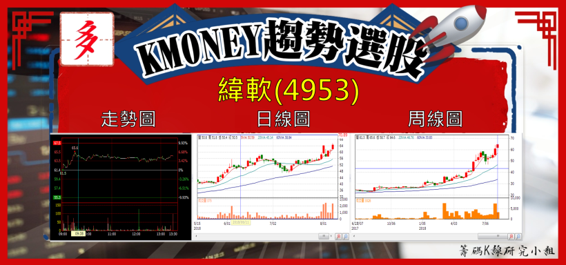 【K晨報】面板價格全面調漲，Q3獲利多賺5~10％！再加上旺季來臨，備貨需求發酵...