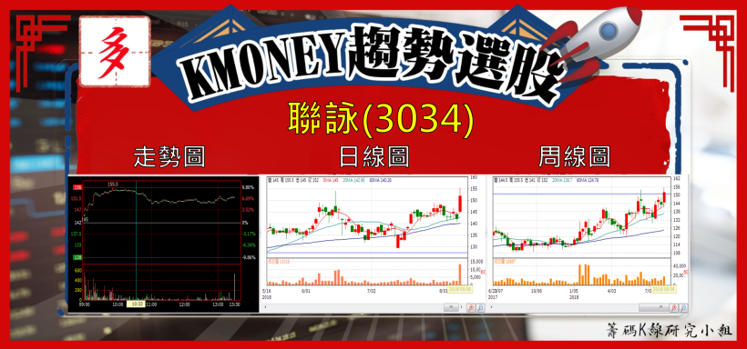 【K晨報】特斯拉飆漲，挑戰歷史新高！台供應鏈沾光攻頂、鎖漲停