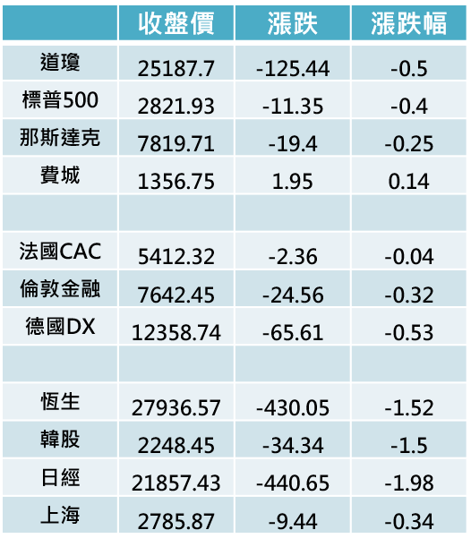 【K晨報】 營收創新高，毛利卻下降！鴻海表現不如預期..10月底辦現金減資..