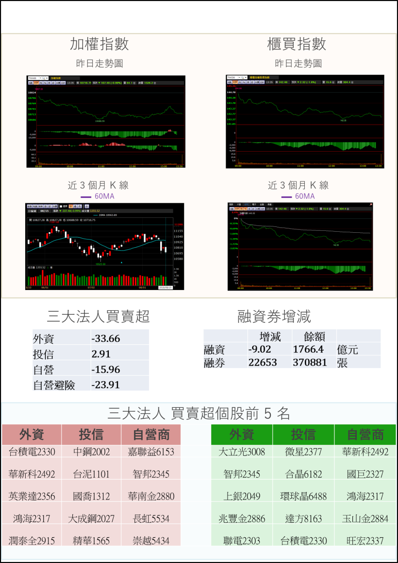 【K晨報】神盾（6462）指紋辨識「突破式成長」EPS年增3.92倍..連續四季增加