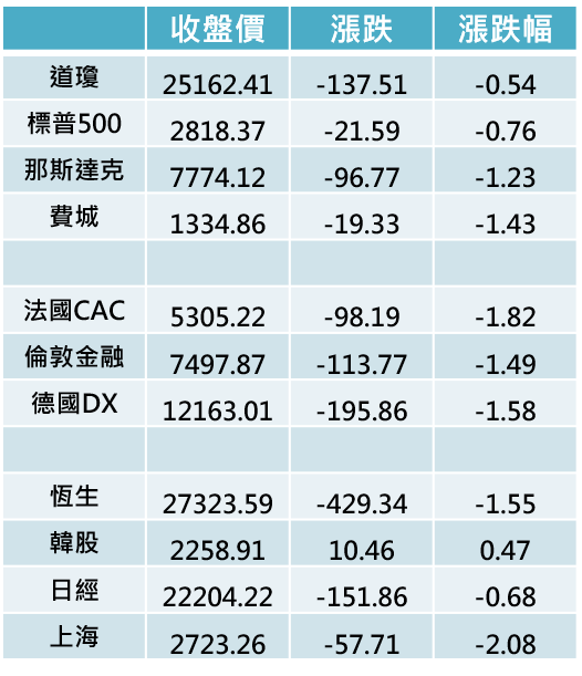 【K晨報】神盾（6462）指紋辨識「突破式成長」EPS年增3.92倍..連續四季增加
