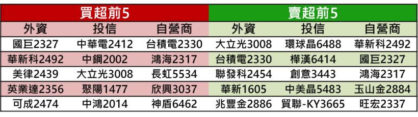 【K晨報】MOSFET供給吃緊，陸廠沒貨出→台廠迎轉單 ☆大中、富鼎、杰力、尼克森..
