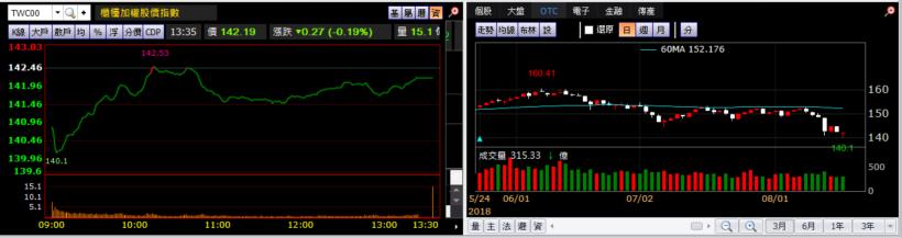【K晨報】MOSFET供給吃緊，陸廠沒貨出→台廠迎轉單 ☆大中、富鼎、杰力、尼克森..