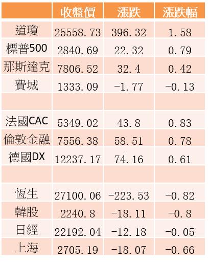 【K晨報】MOSFET供給吃緊，陸廠沒貨出→台廠迎轉單 ☆大中、富鼎、杰力、尼克森..