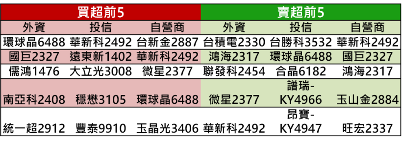 【K晨報】新iPhone上膛，鴻海(2317) 8月營收回神！早組裝、早享受、不玩飢餓行銷